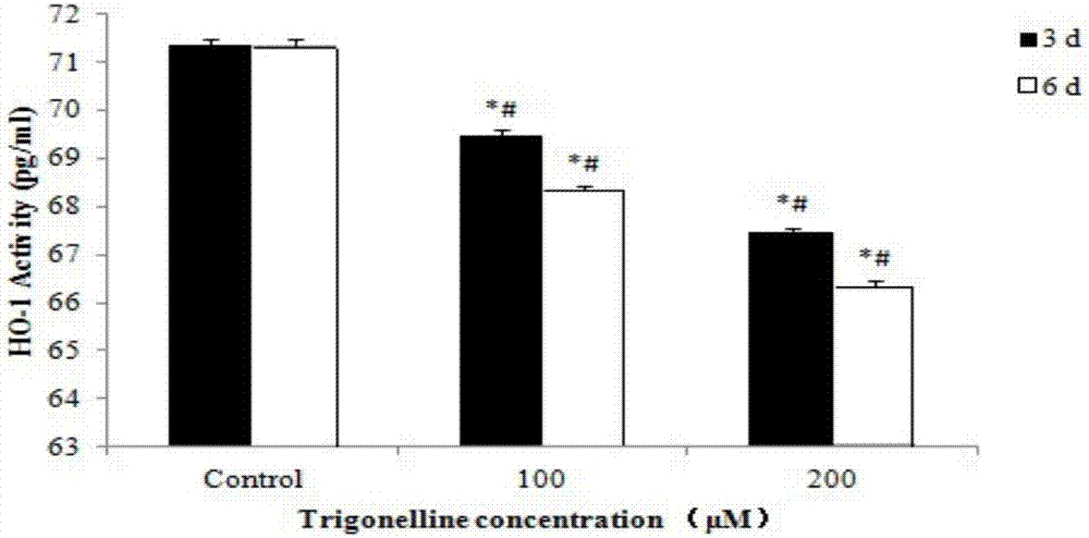 Application of gynesine in preparing drug for in vitro treating echinococcosis granulosa