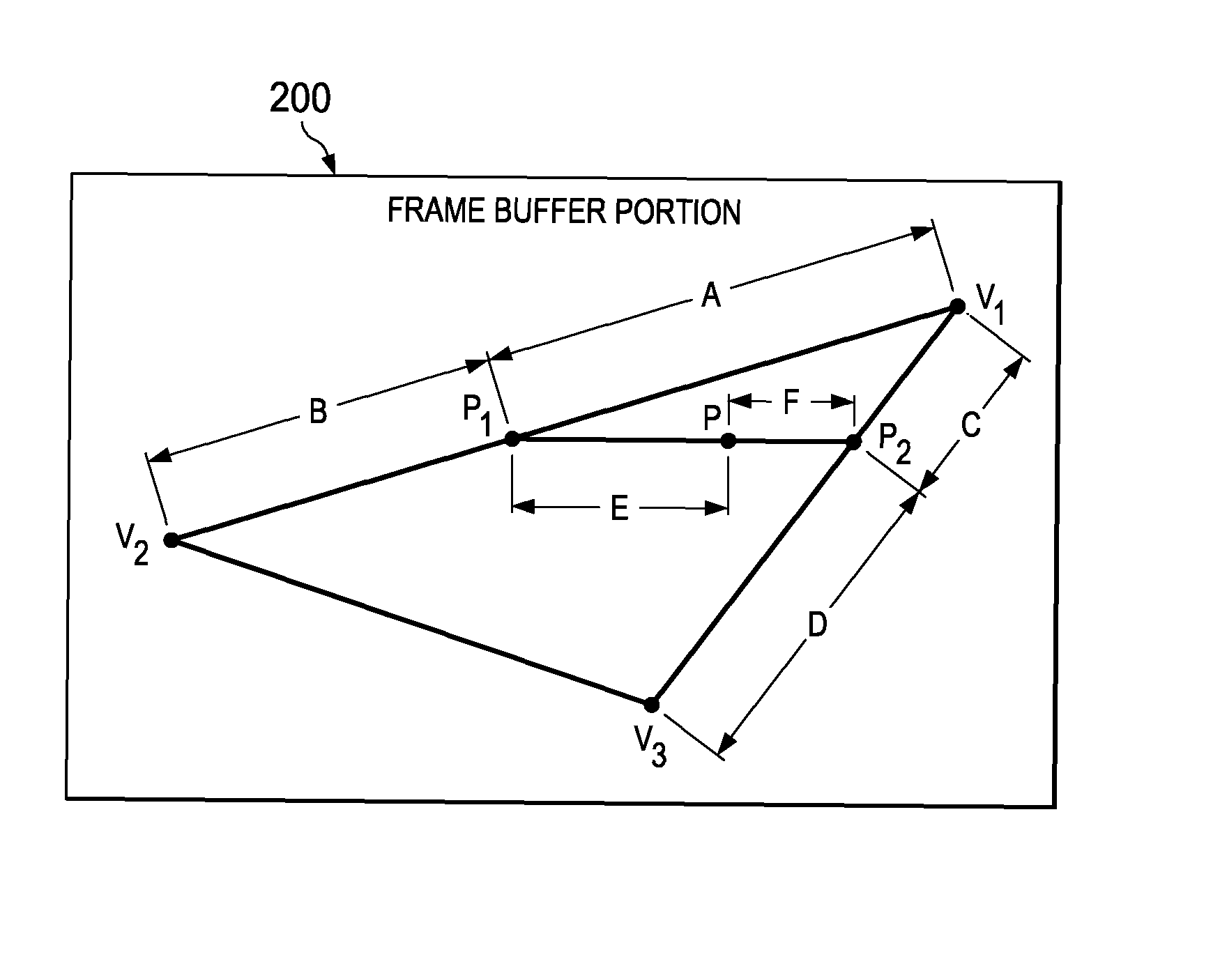 System and method for rasterizing primitives using direct interpolation