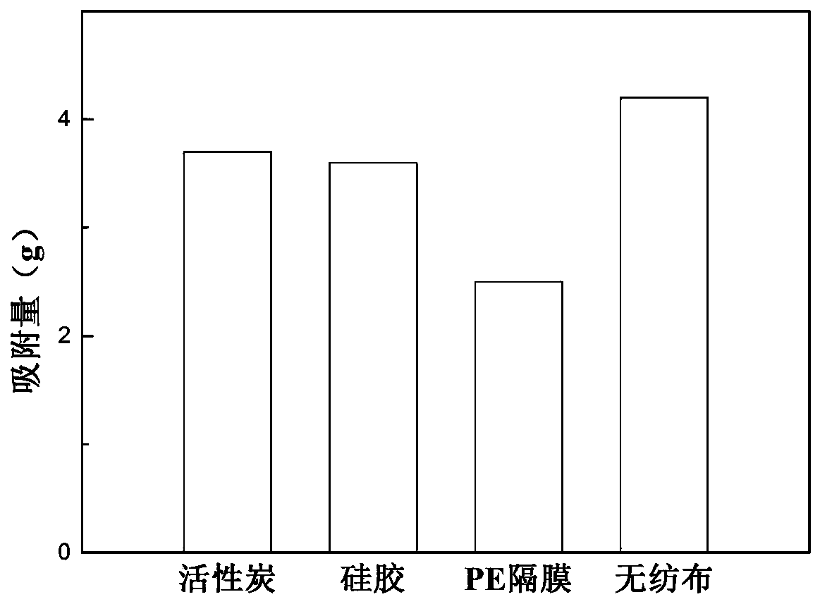 Method for recycling waste lithium ion battery electrolyte by using supercritical CO2 fluid