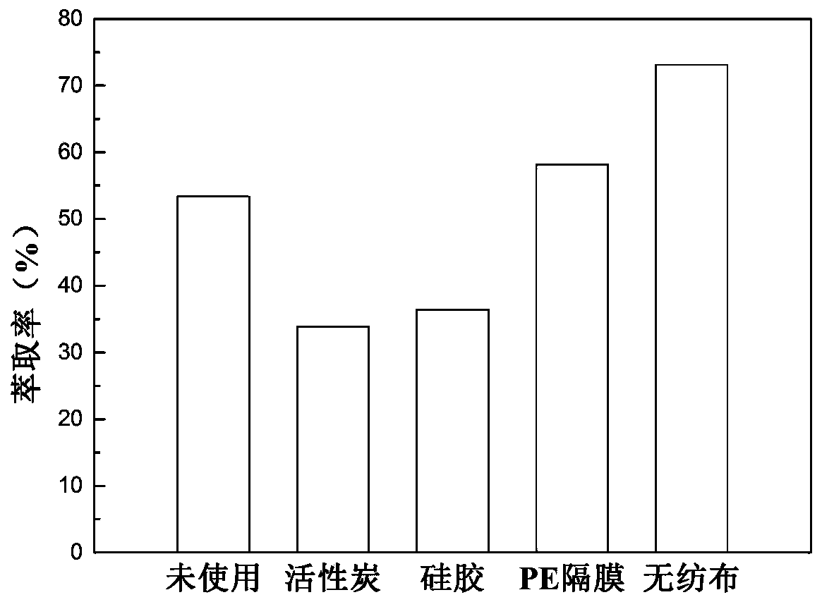 Method for recycling waste lithium ion battery electrolyte by using supercritical CO2 fluid