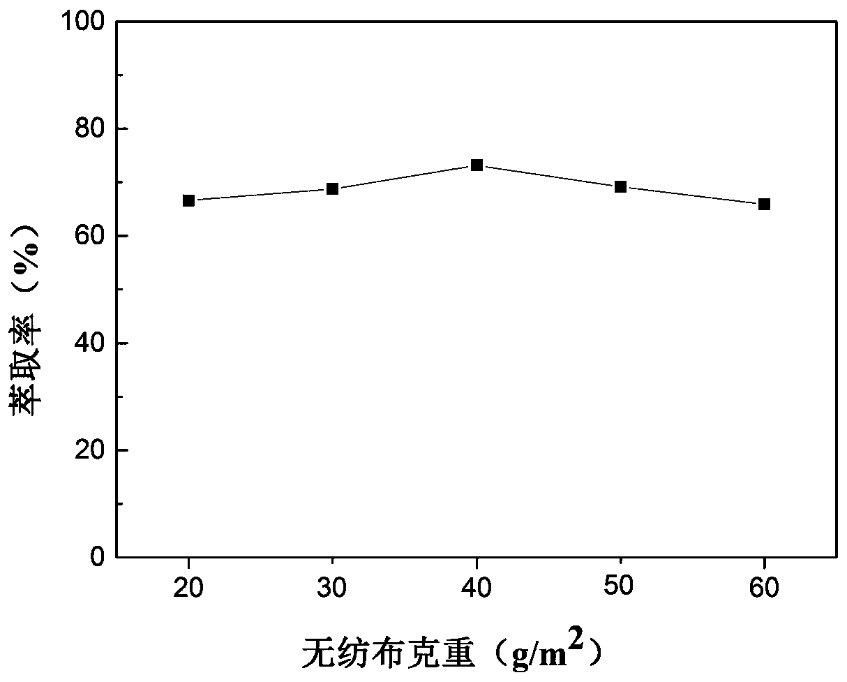 Method for recycling waste lithium ion battery electrolyte by using supercritical CO2 fluid