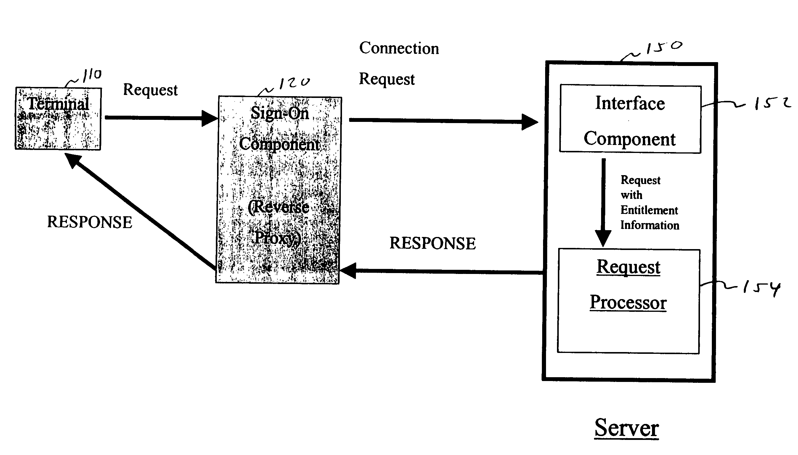 Single sign-on authentication system