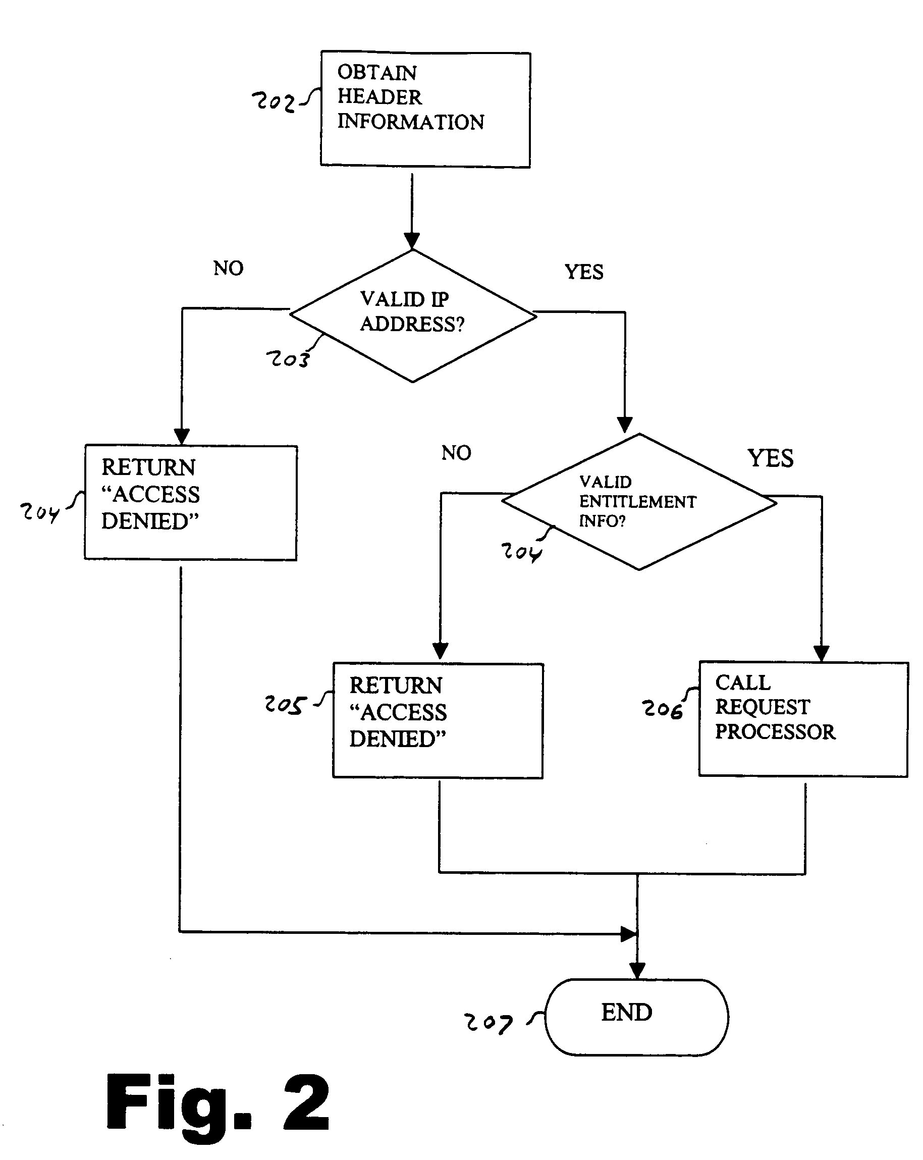 Single sign-on authentication system