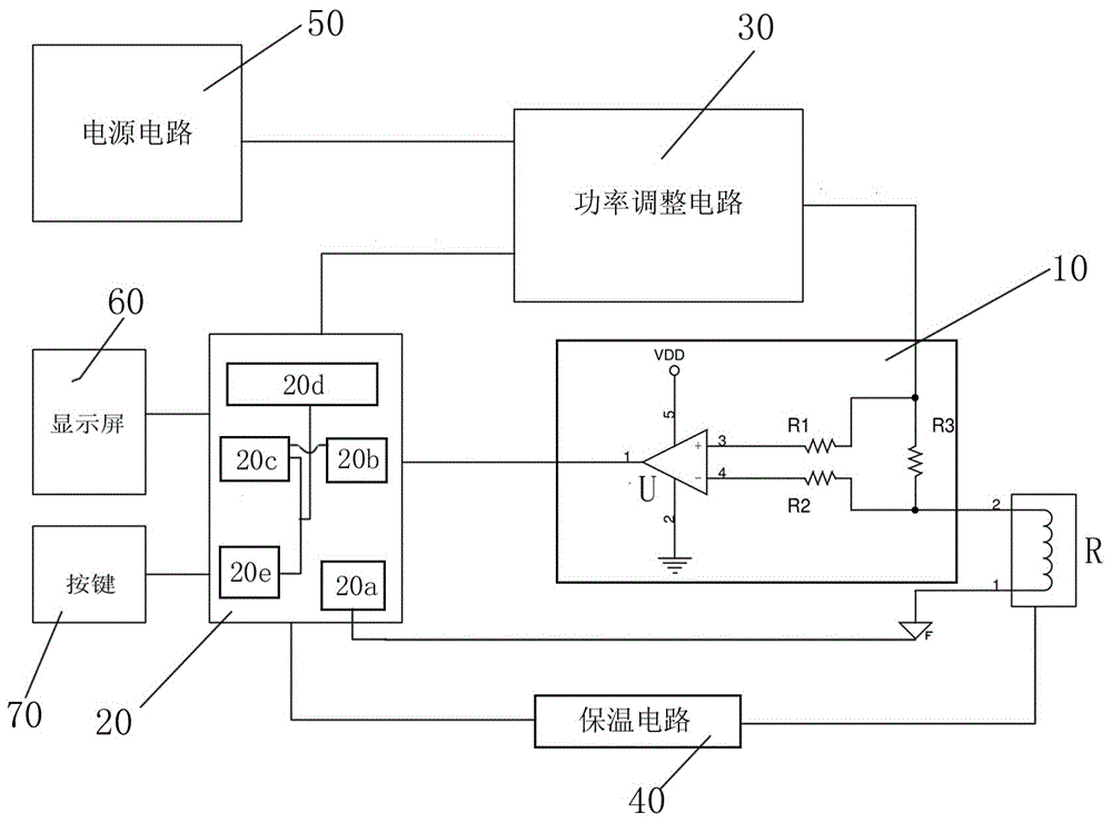 An automatic temperature control platinum wire electronic cigarette