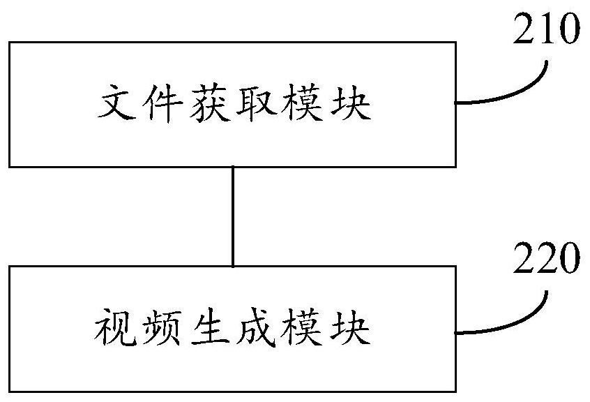 Video generation method and device, storage medium and computer equipment