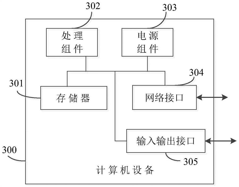 Video generation method and device, storage medium and computer equipment