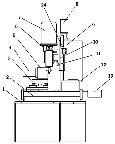 Automatic milling cutter machining grinder