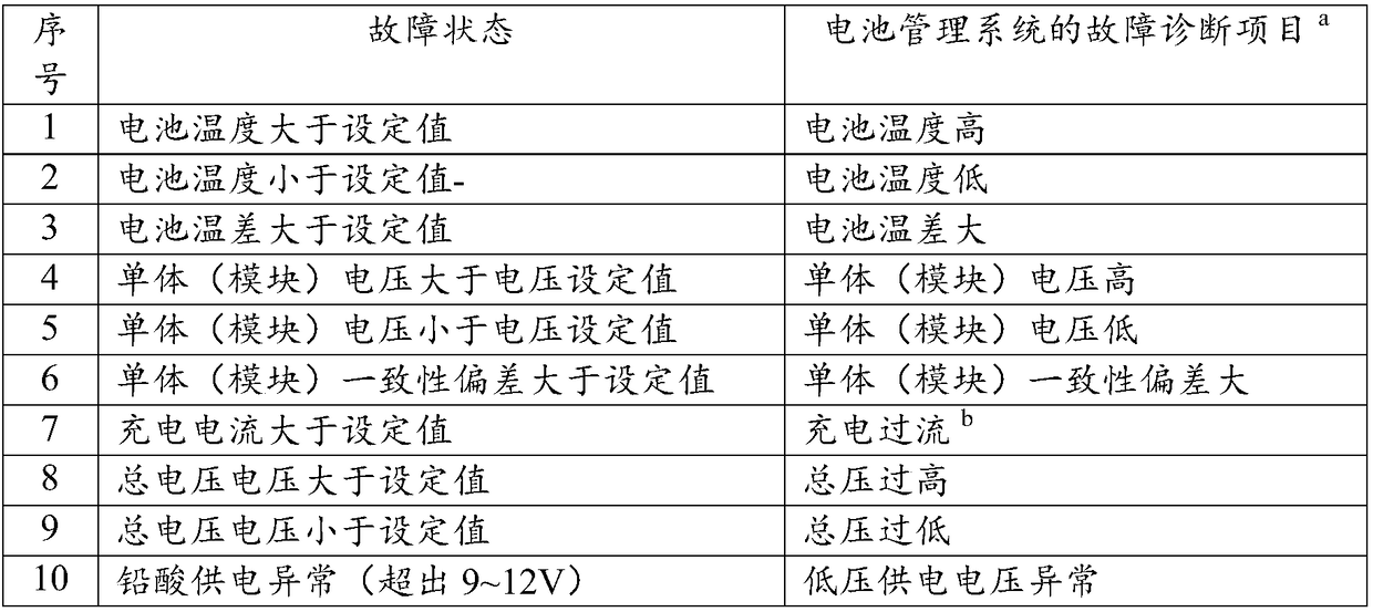 Electric automobile and power storage battery safety management control method