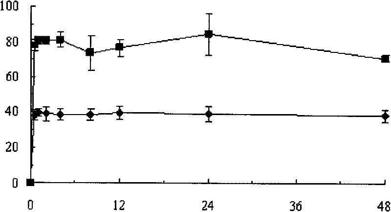 Method for preparing targeted curcumin nanoparticles for treating ulcerative colitis