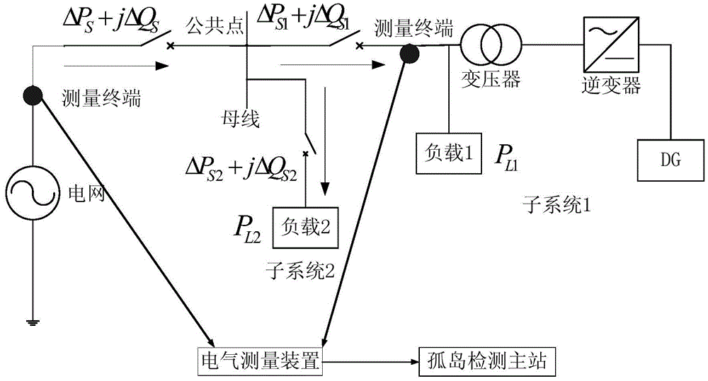 An island detection method for distribution network based on wide-area information