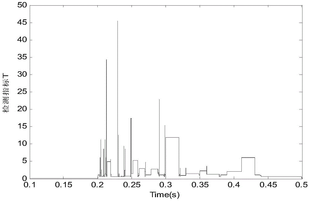 An island detection method for distribution network based on wide-area information