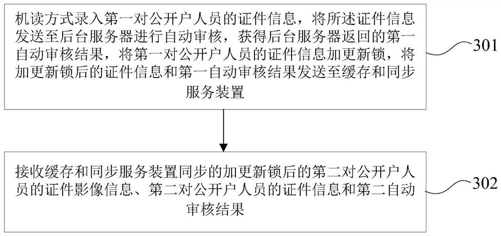 Certificate information parallel entry method, device and system based on read-write lock mechanism