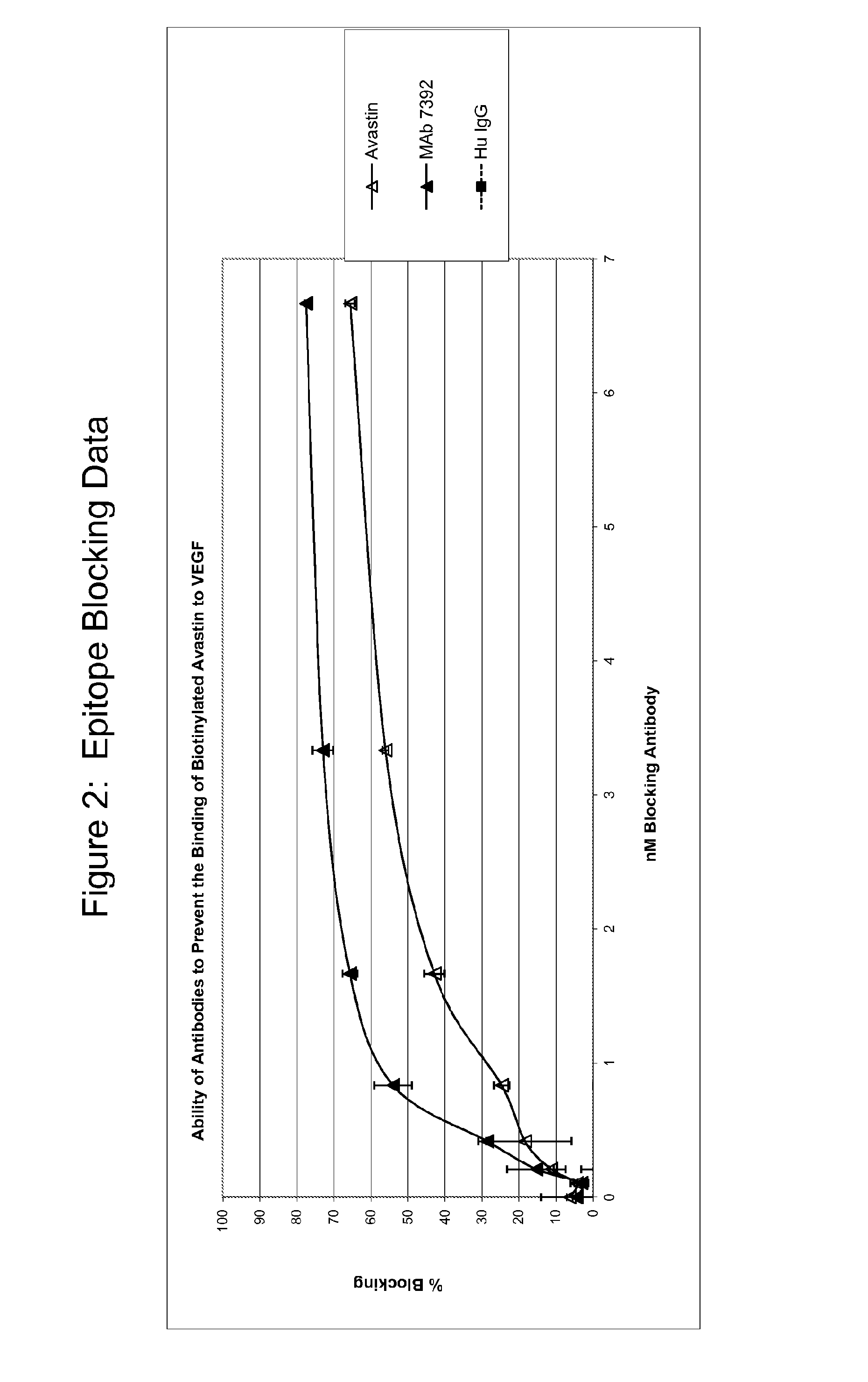 Anti-vegf antibodies and uses thereof