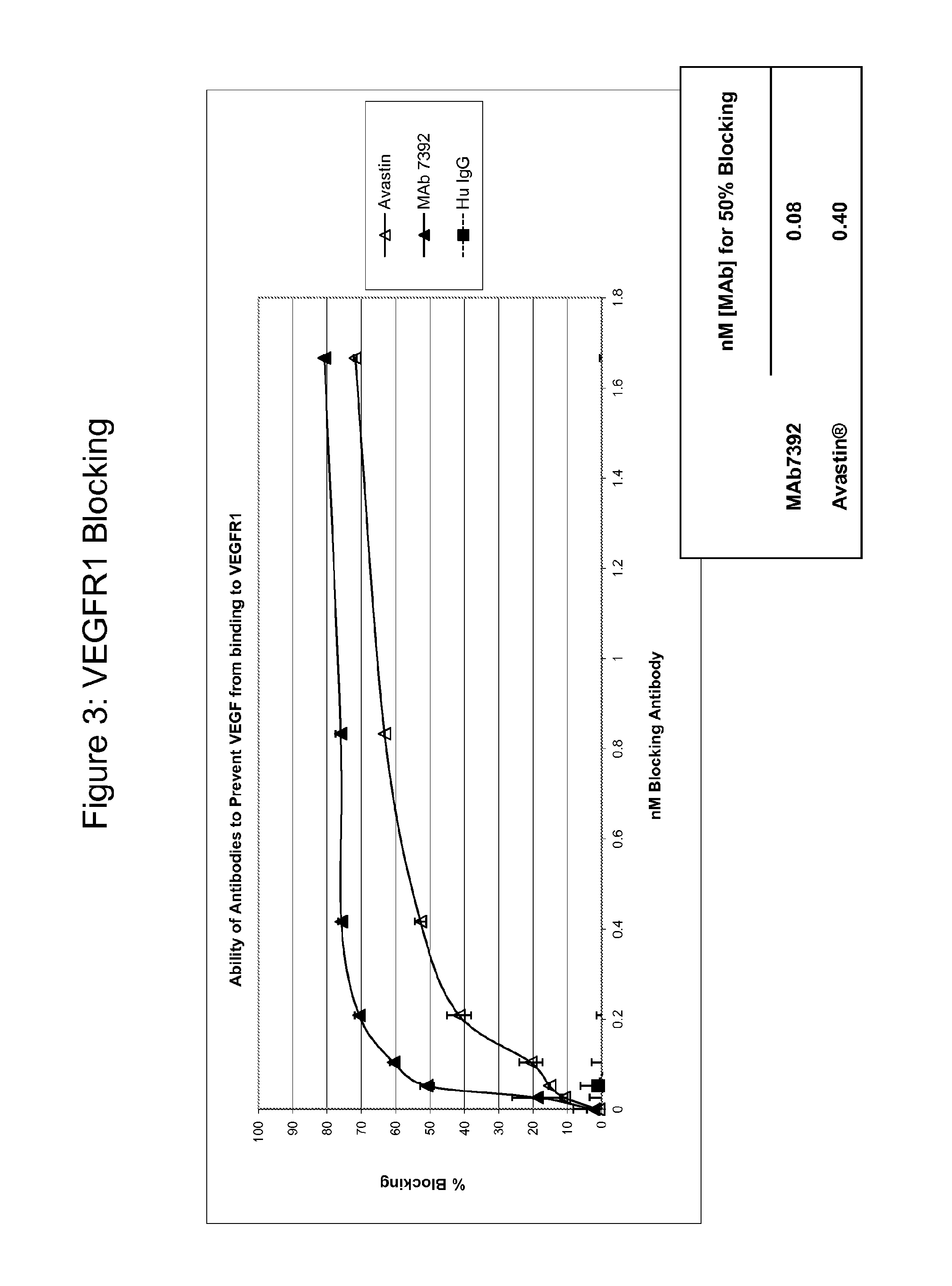 Anti-vegf antibodies and uses thereof