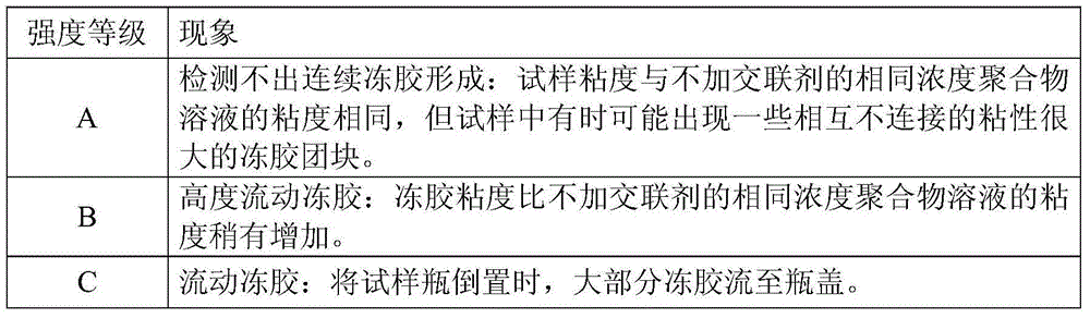 Polyethyleneimine crosslinking high-temperature water shutoff profile control agent and preparation method thereof