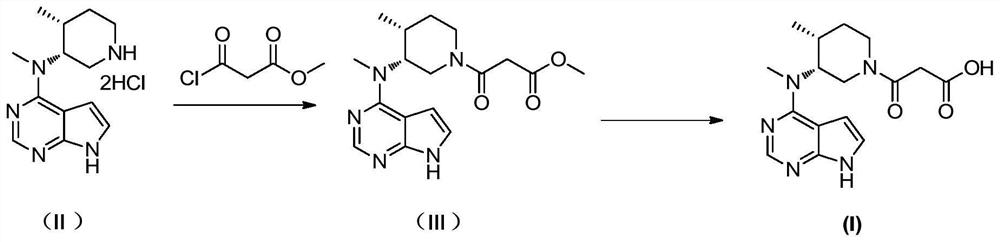 Preparation method of tofacitinib impurity