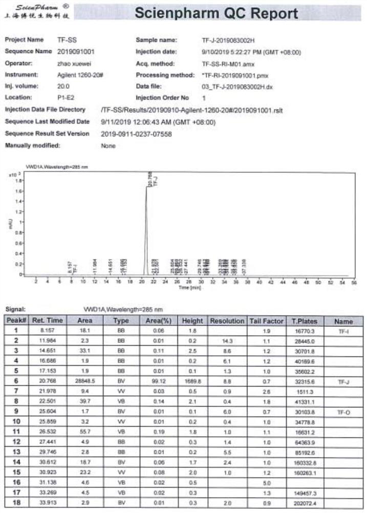 Preparation method of tofacitinib impurity