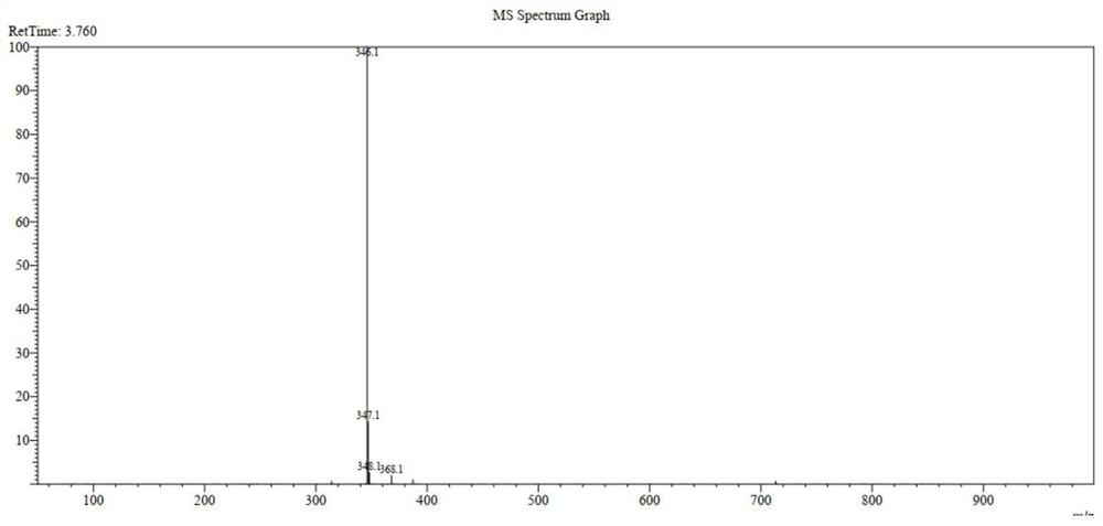 Preparation method of tofacitinib impurity