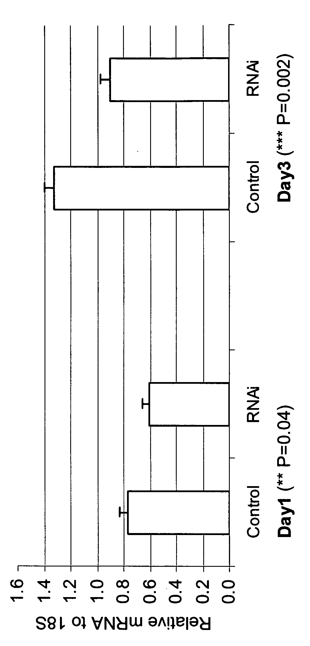 RNAi-mediated inhibition of Frizzled Related Protein-1 for treatment of glaucoma