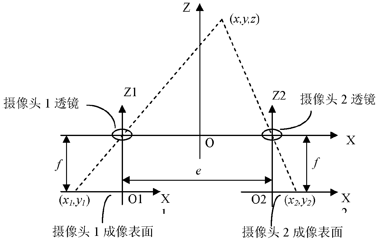 A processing method and device based on projected images