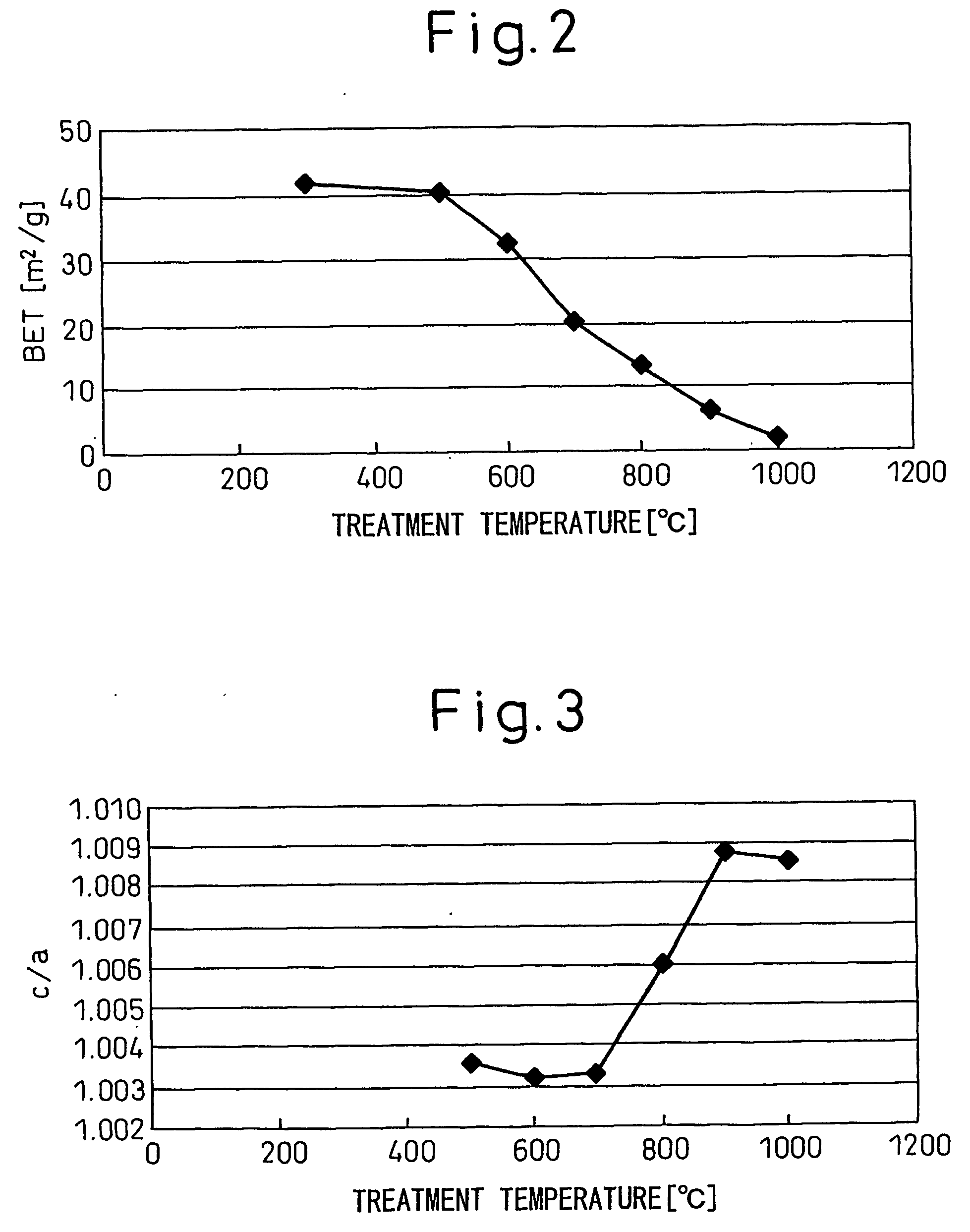 Barium titanate and electronic parts using the material