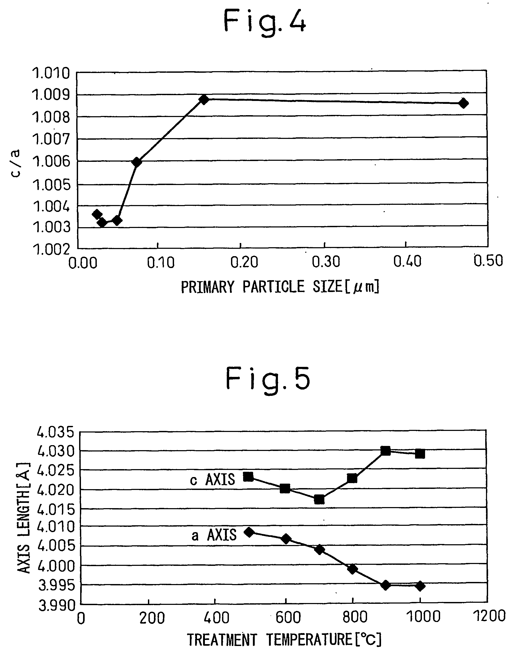 Barium titanate and electronic parts using the material