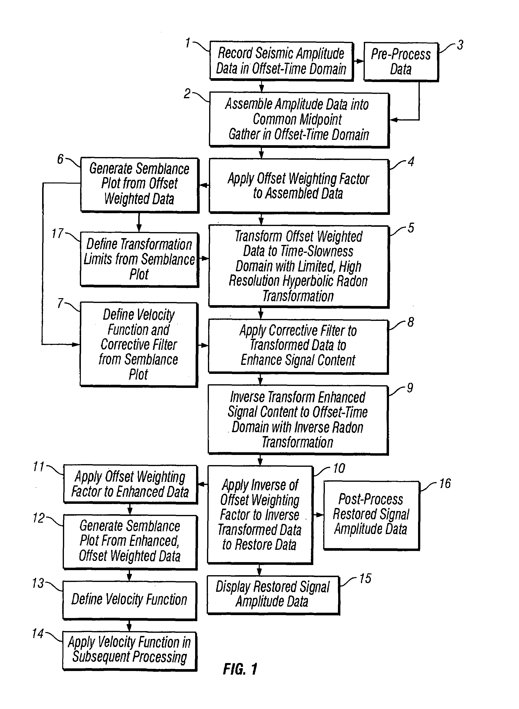 Tau-P filters for removal of noise from seismic data