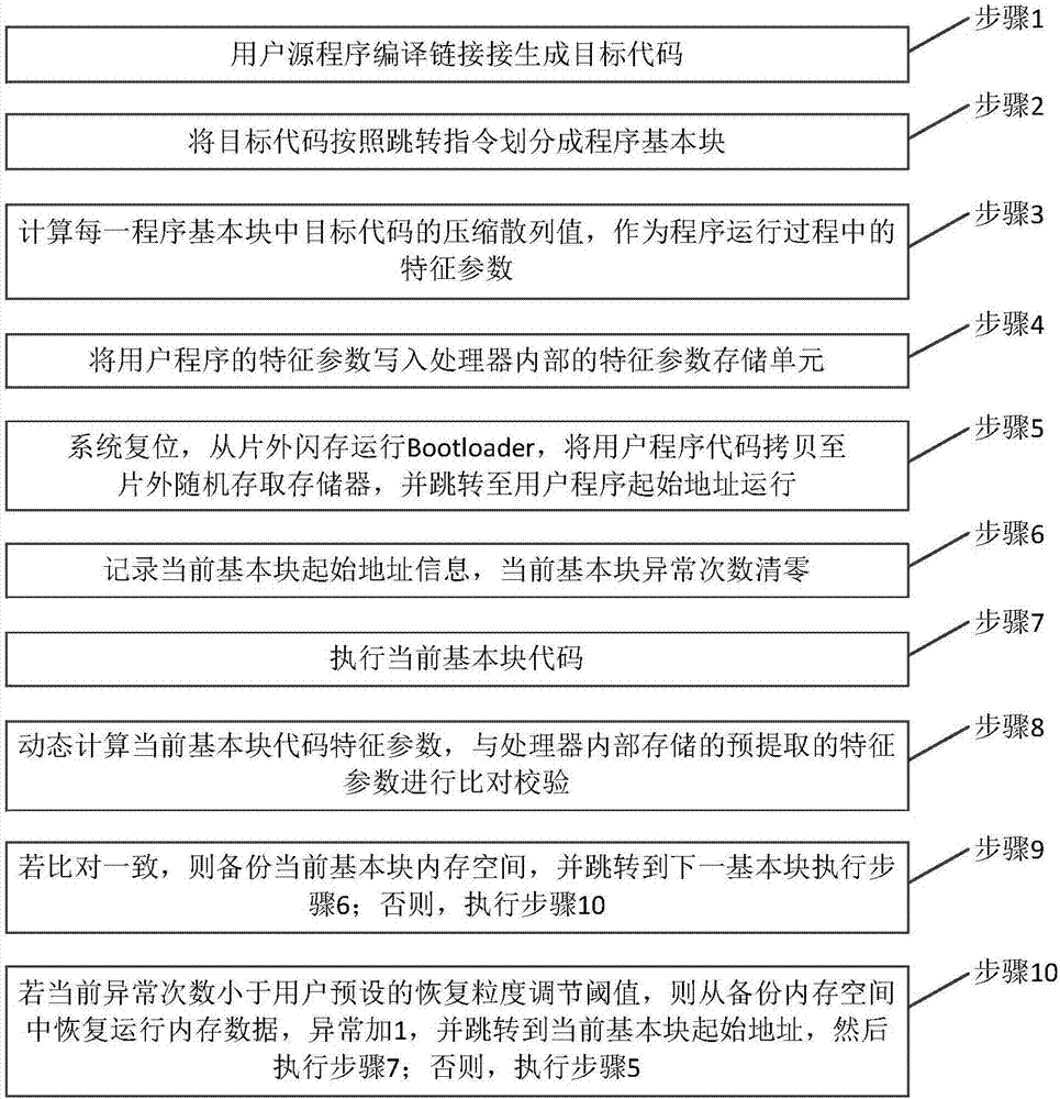 A lightweight class method for system power consumption optimization based on online learning