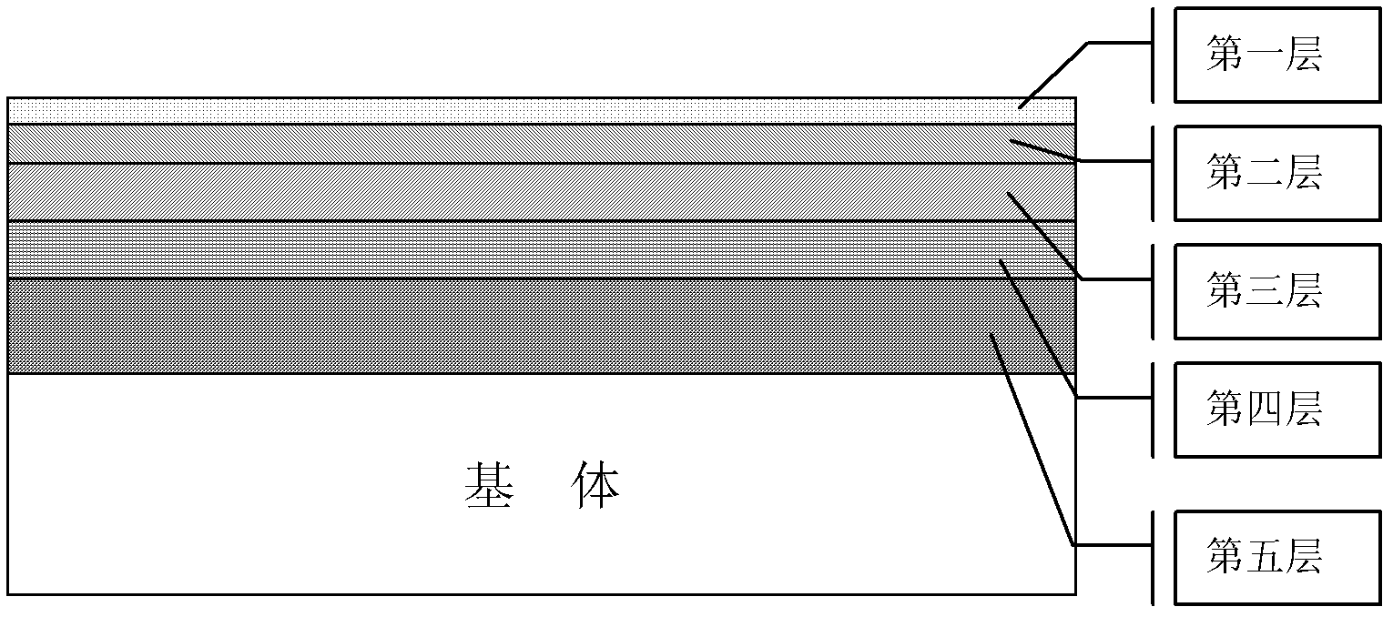 Preparation technology of centimetre wave-millimeter wave compatible absorbing material