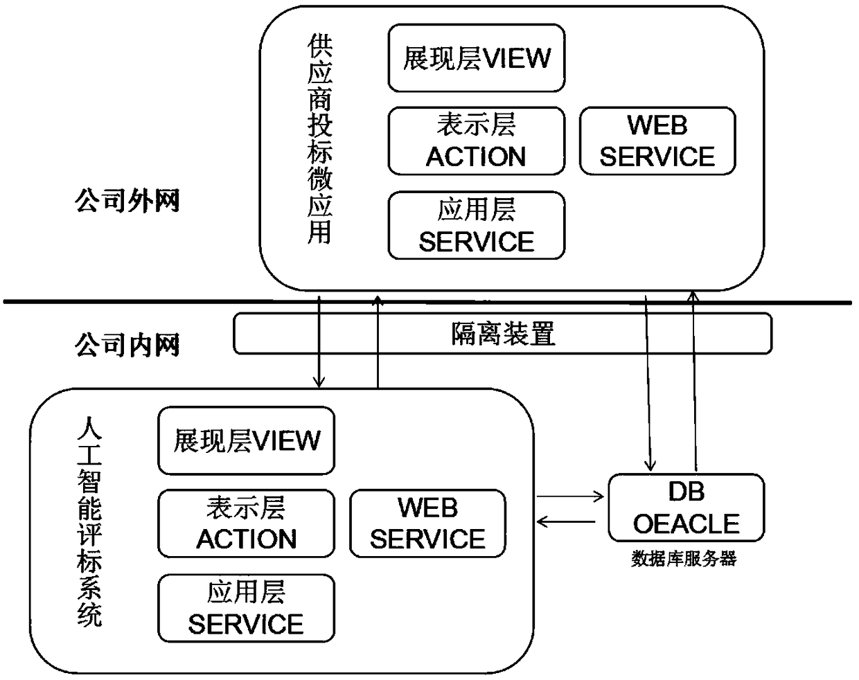 A data collection method and system based on a dynamic template