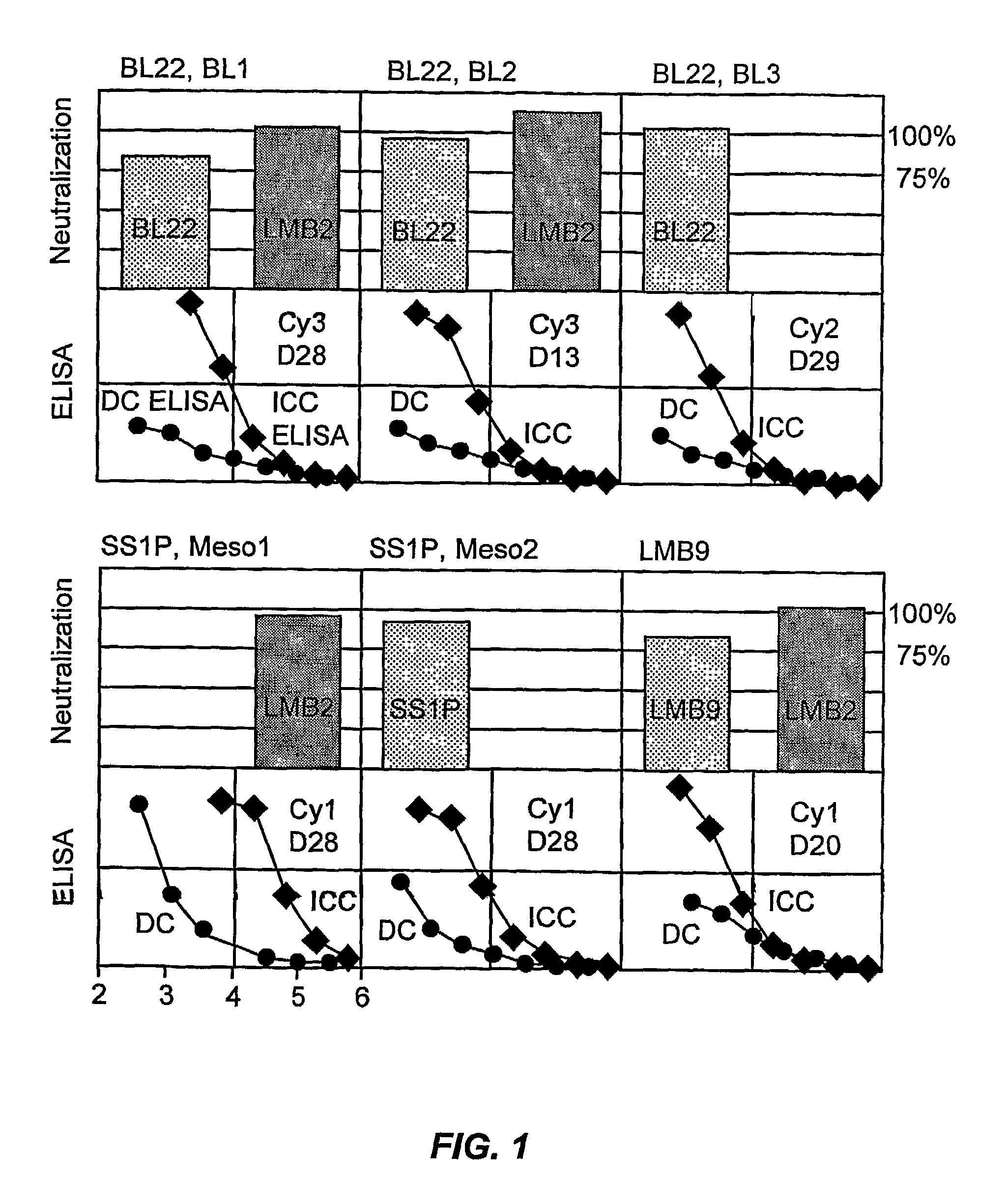 Mutated <i>Pseudomonas </i>exotoxins with reduced antigenicity