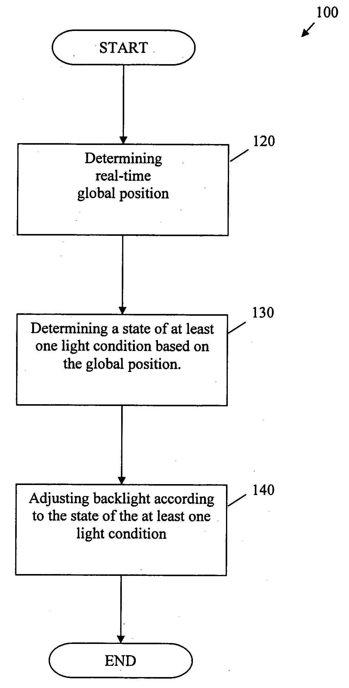 Mobile electronic device having a geographical position dependent light and method and system for achieving the same