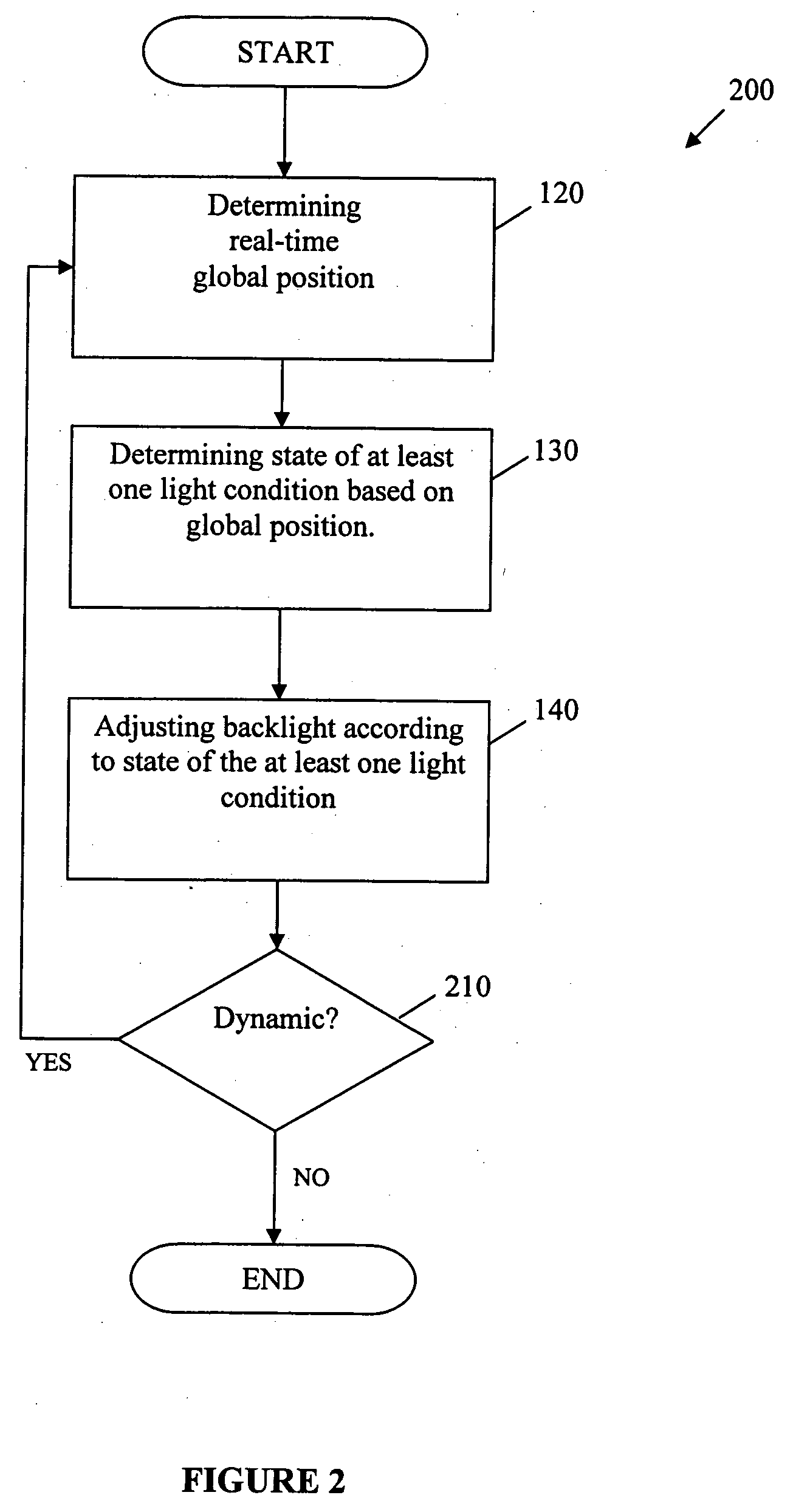 Mobile electronic device having a geographical position dependent light and method and system for achieving the same