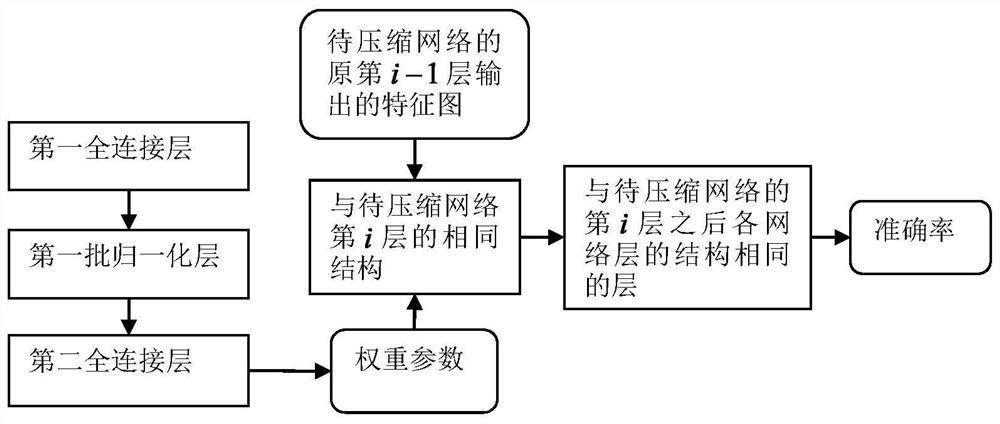 Compression method, system and device of neural network and medium