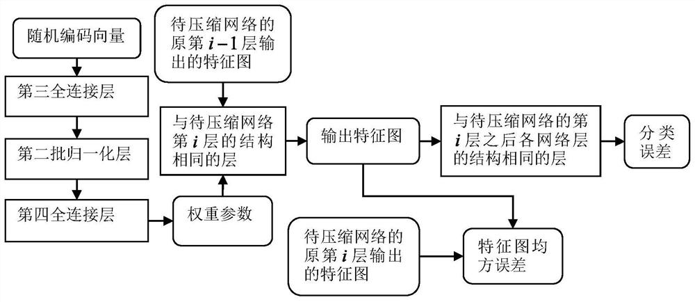 Compression method, system and device of neural network and medium