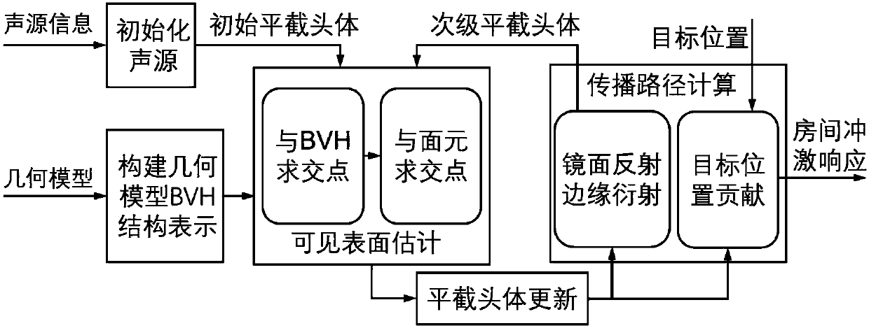 Loudspeaker array-based virtual acoustic environment auralization implementation method and system