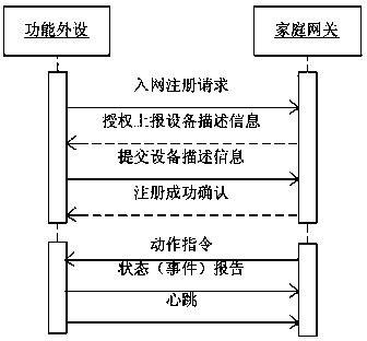 Intelligent housing system based intelligent sockets