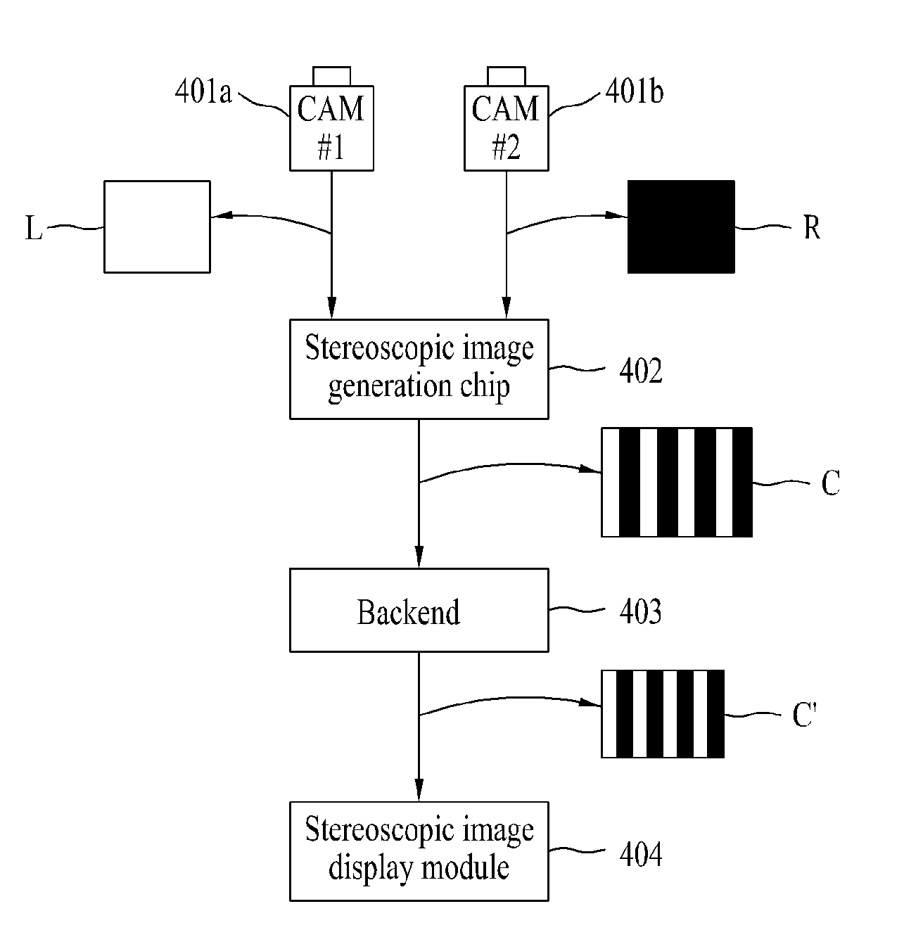 Stereoscopic image generating chip for mobile device and stereoscopic image display method using the same