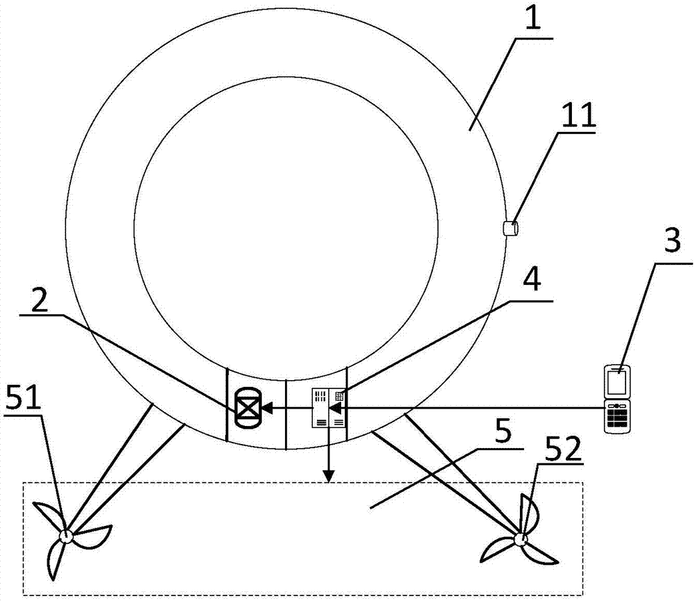 Remotely controlled swimming ring