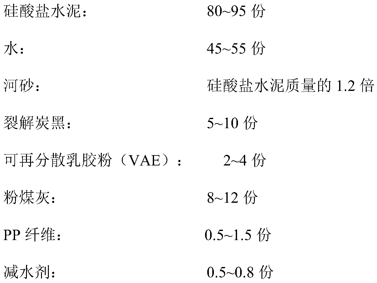 Pyrolysis carbon black modified cement mortar and preparation method thereof