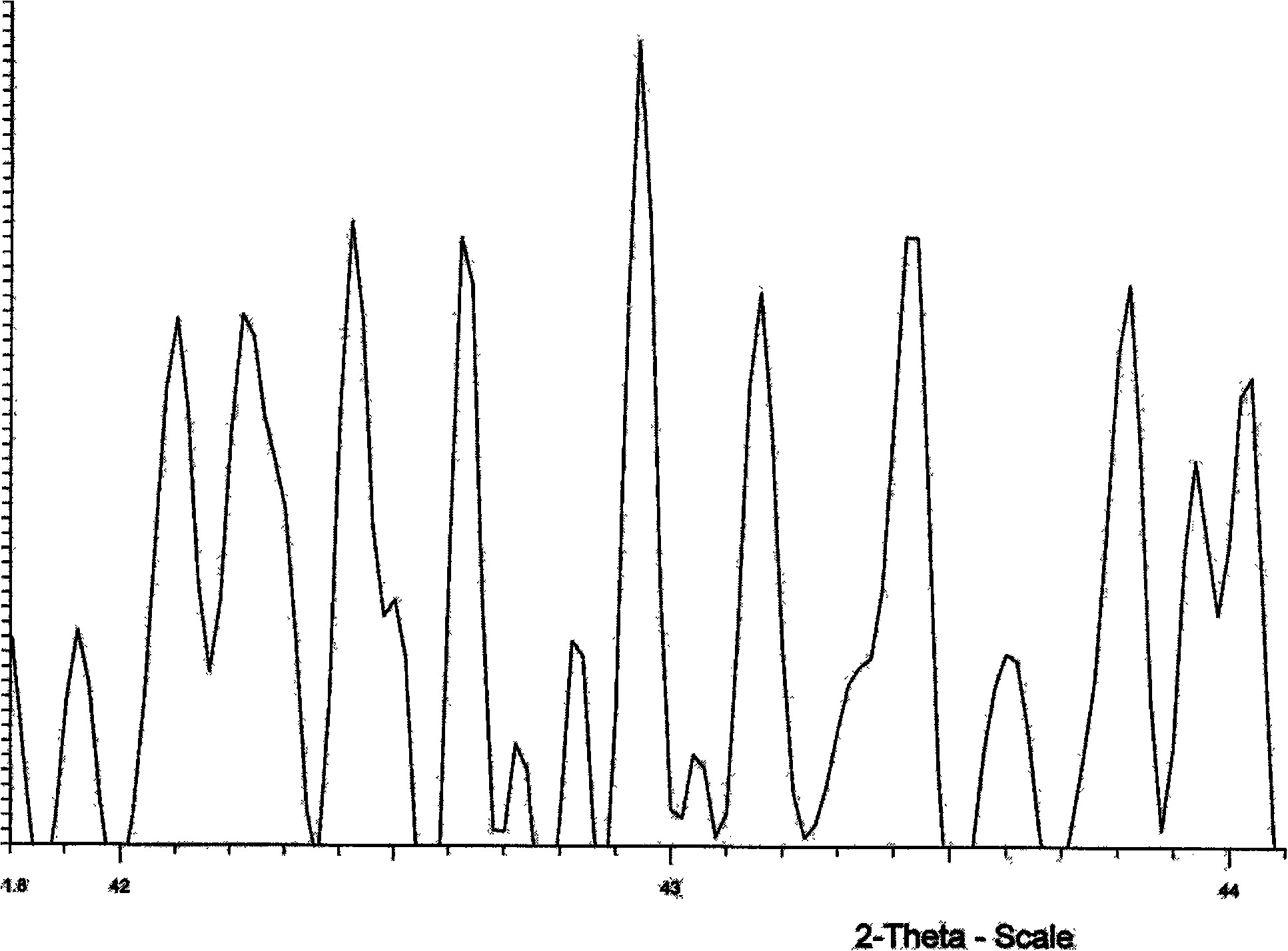 Soft magnetic amorphous alloy wire and preparation method thereof