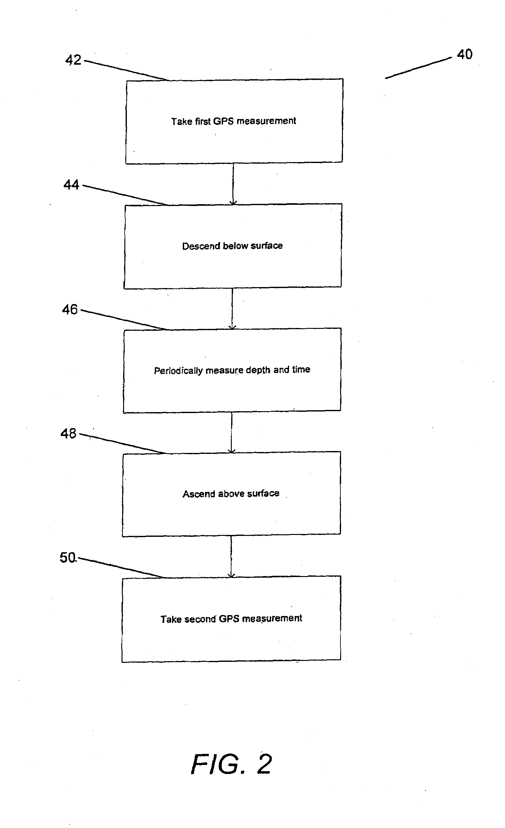 Dive computer with global positioning system receiver