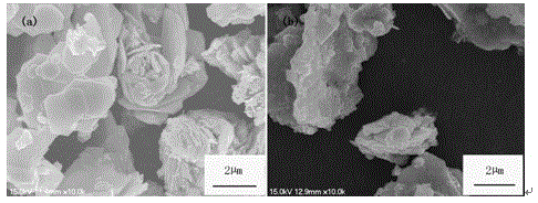 Solid lubricating high-temperature anti-wearing powder composition and preparation method of compound coating of composition