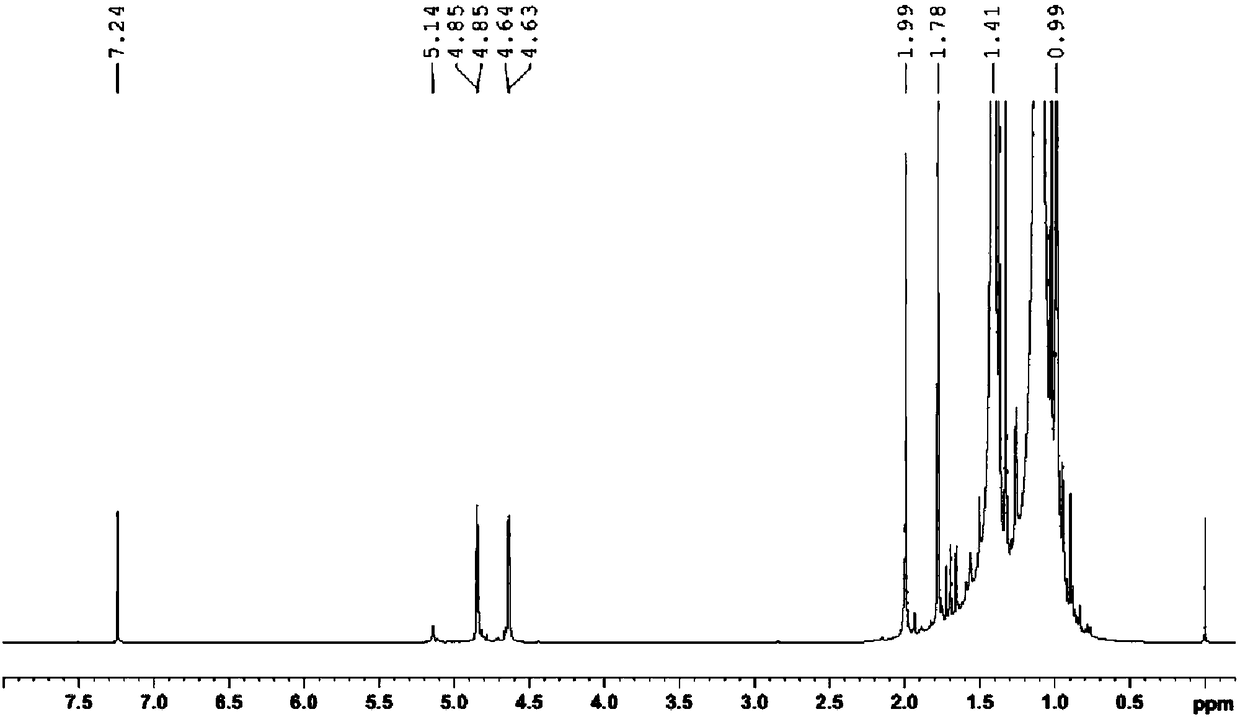 Method for determining conversion rate during p-polyisobutylene phenol synthesis process through quantitative nuclear magnetic resonance spectroscopy