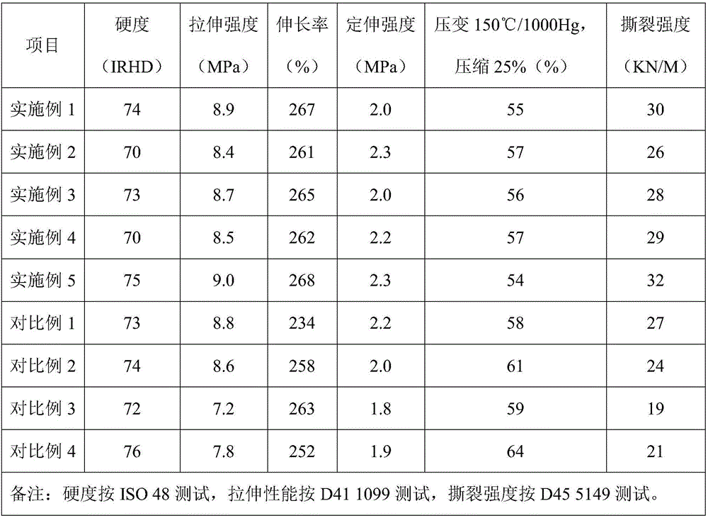 High cold-resistant acrylate rubber material and preparation method and application thereof