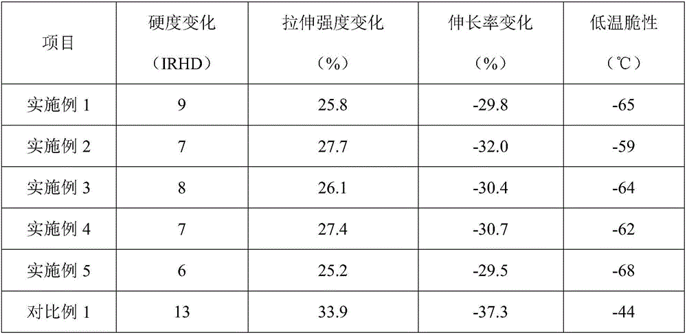 High cold-resistant acrylate rubber material and preparation method and application thereof