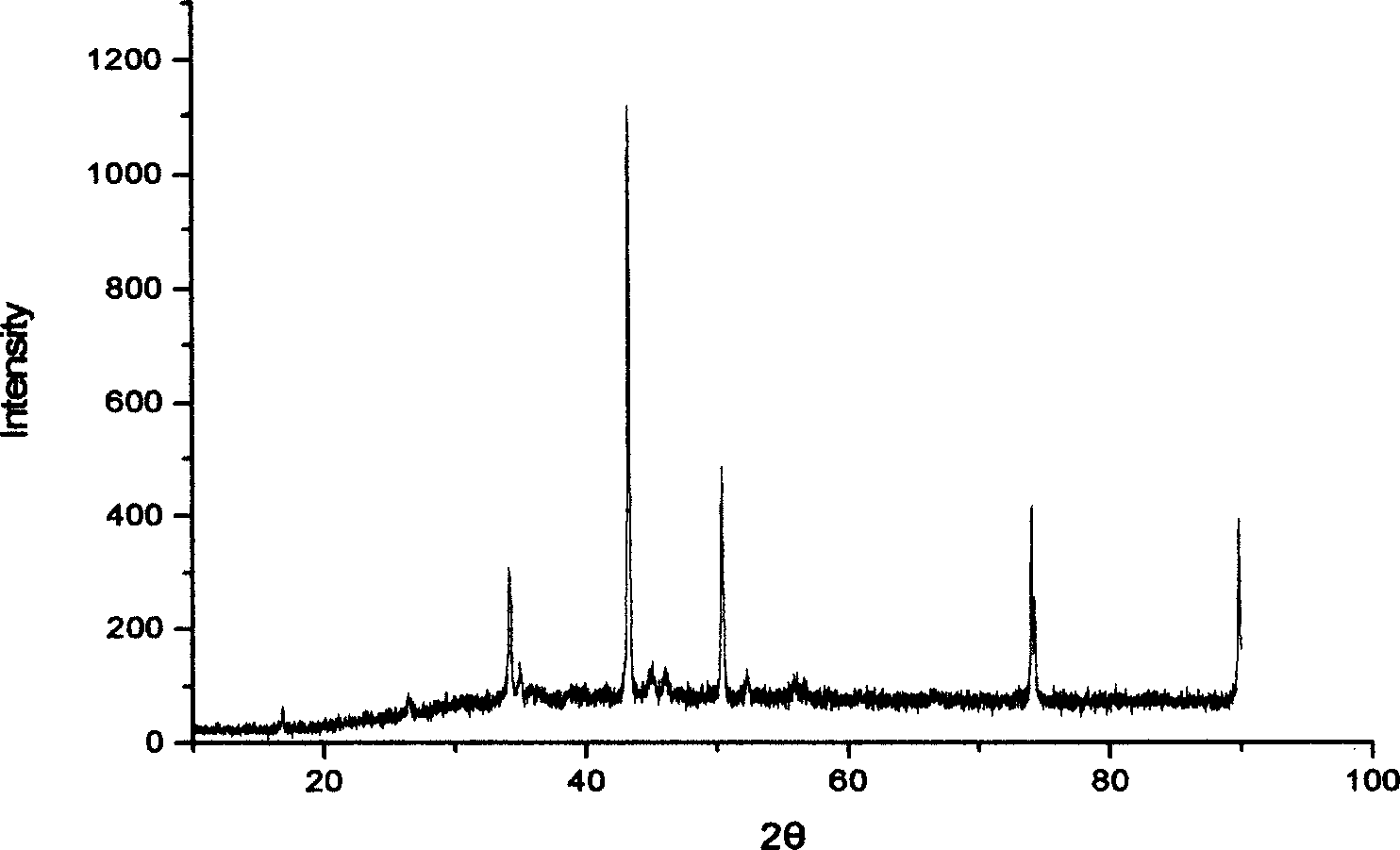 Lithium ion secondary battery negative pole and its preparing method and lithium secondary battery including said negative pole