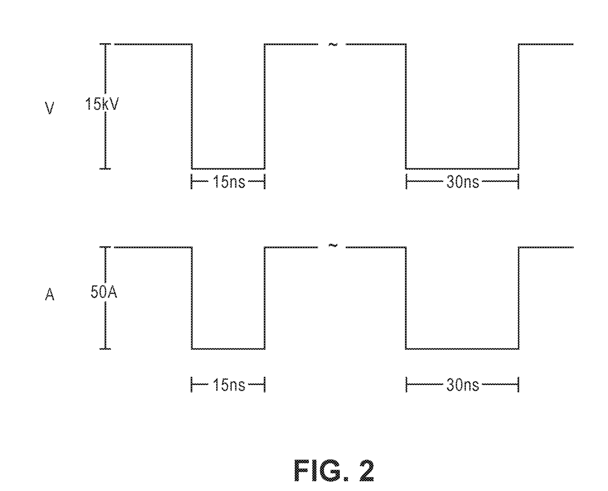 High voltage connectors for pulse generators