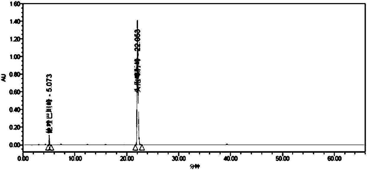 Method for simultaneously measuring content of main components and main impurities in cefotaxime sodium tazobactam sodium for injection