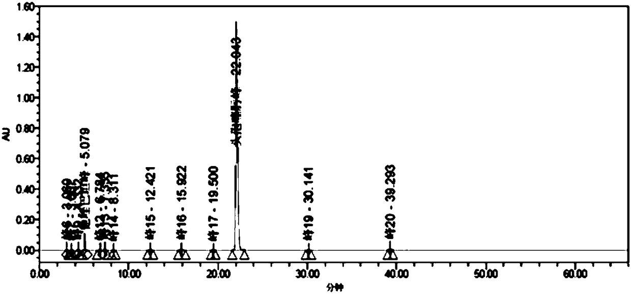 Method for simultaneously measuring content of main components and main impurities in cefotaxime sodium tazobactam sodium for injection